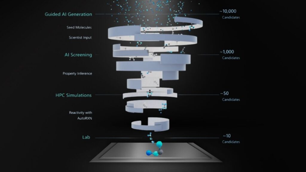 Microsoft Launches Azure Quantum Elements for Material Discovery: A New Era in Chemistry and Materials Science 1 Microsoft Launches Azure Quantum Elements for Material Discovery