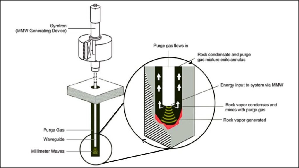 Microwave Drilling