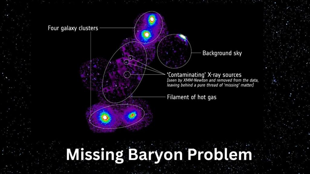 Missing Baryon Problem