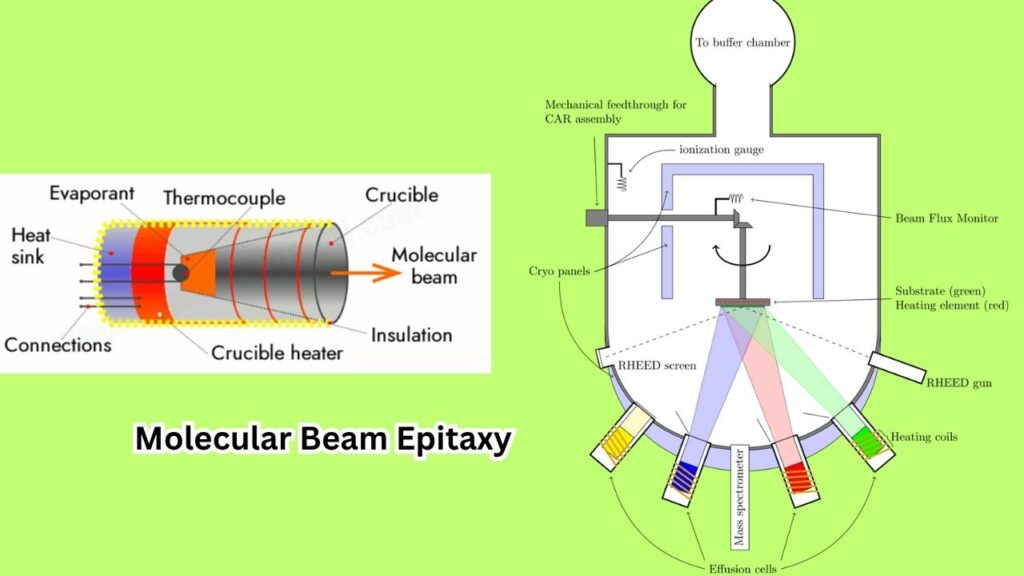 Discovery Of New 2D Material Confirms Decade-Old Prediction, Opening Doors For Advanced Electronics 5 Molecular Beam Epitaxy