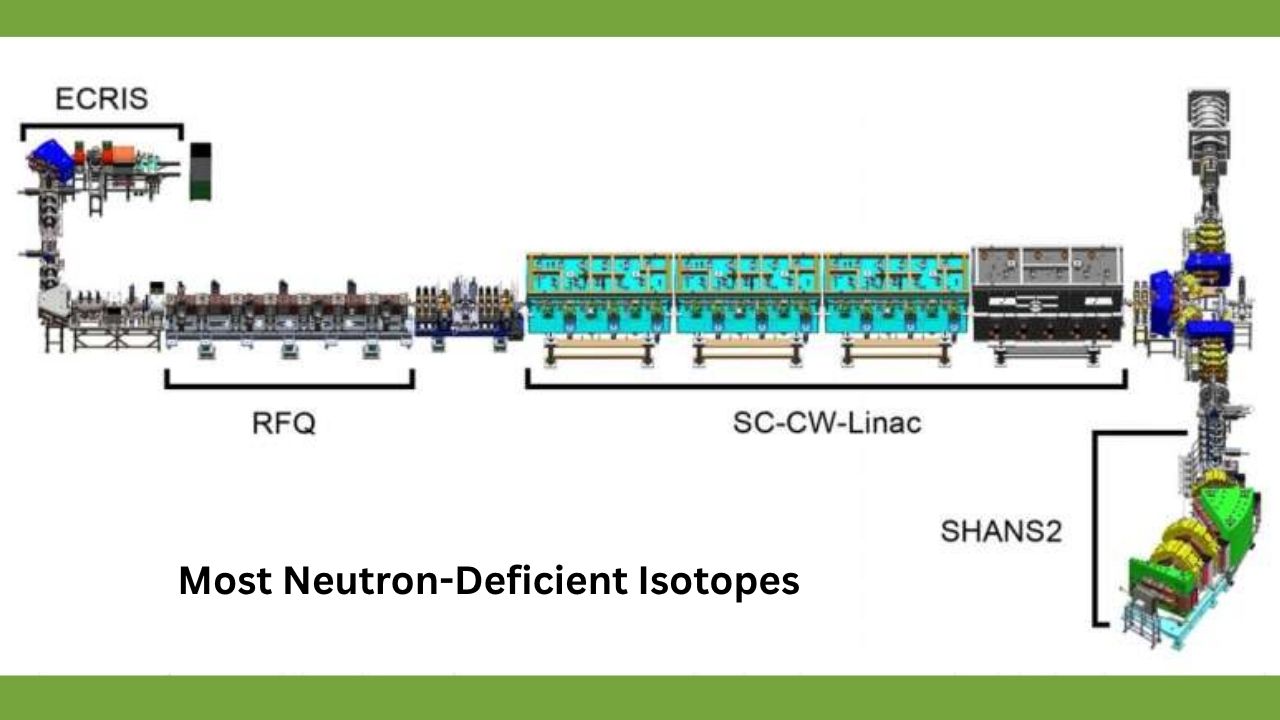 Most Neutron-Deficient Isotopes Ever Observed in the Lab