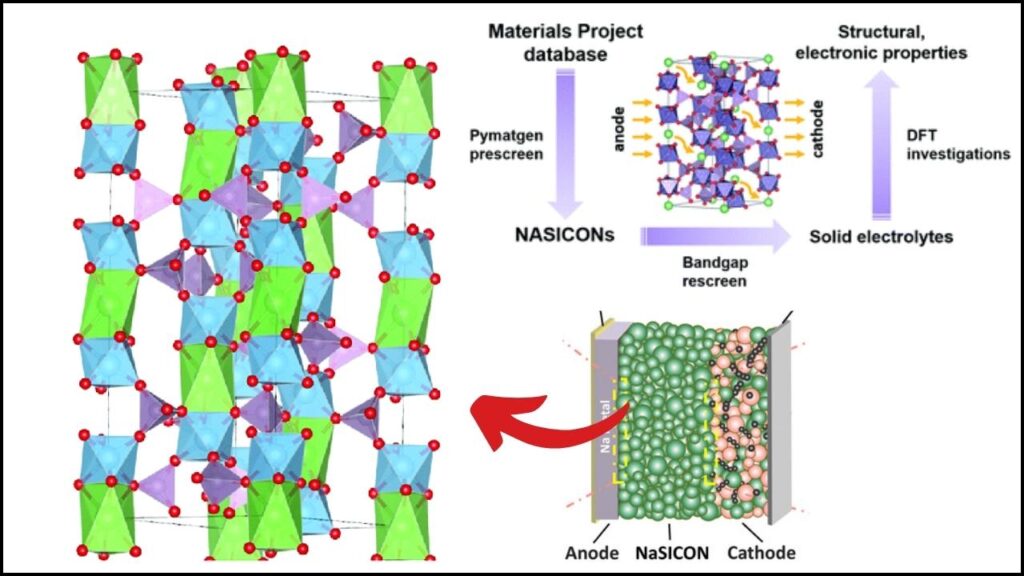 Neural Networks Improve Efficiency of Solid-State Battery Research 3 NASICON Solid Electrolytes
