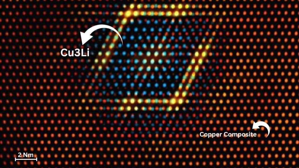 Nanostructured Copper Composites