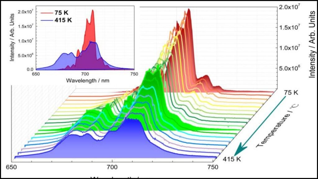 Researchers Recreate Ancient Egyptian Blue Pigment With Modern Science 3 Near Infrared Luminescence