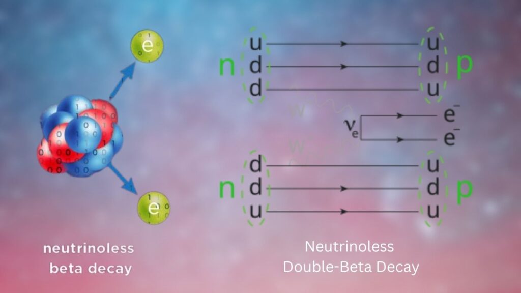 Neutrinoless Double-Beta Decay