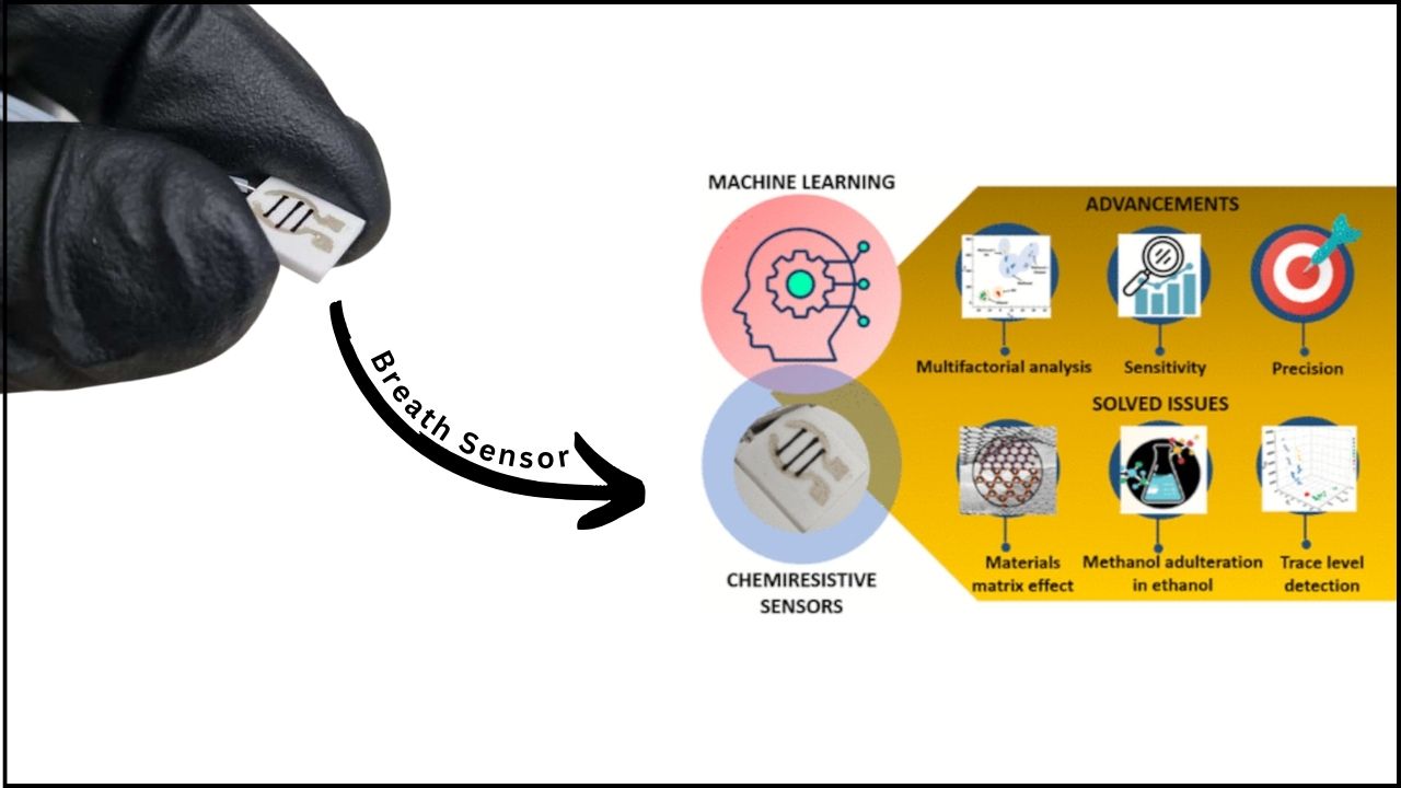 New Breath Sensor Detects Methanol Poisoning