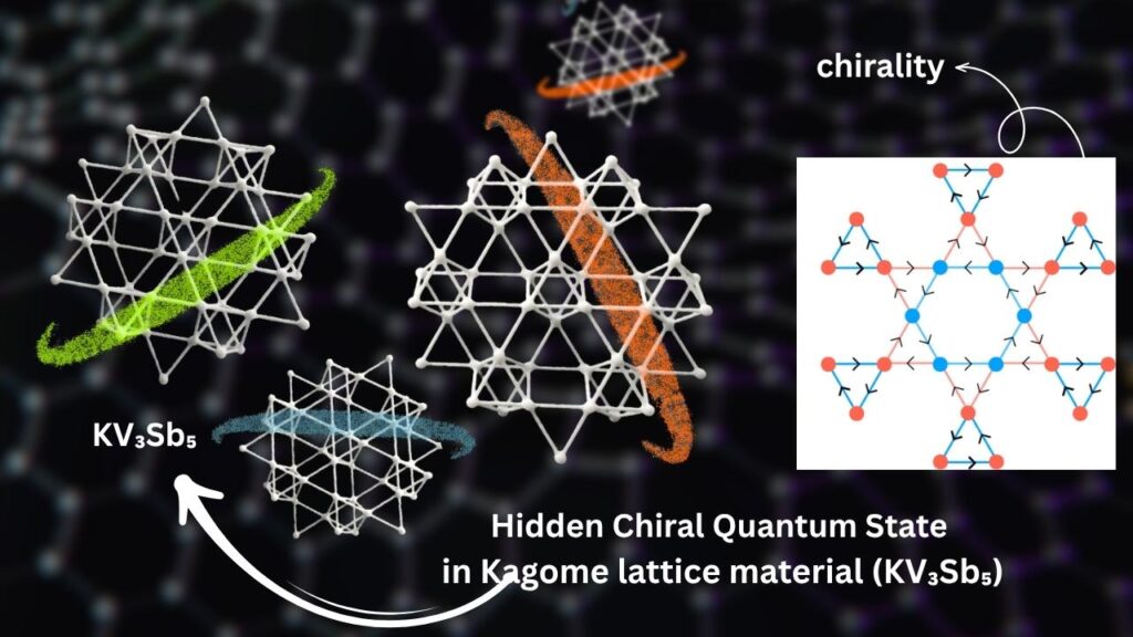 New Quantum State Discovery