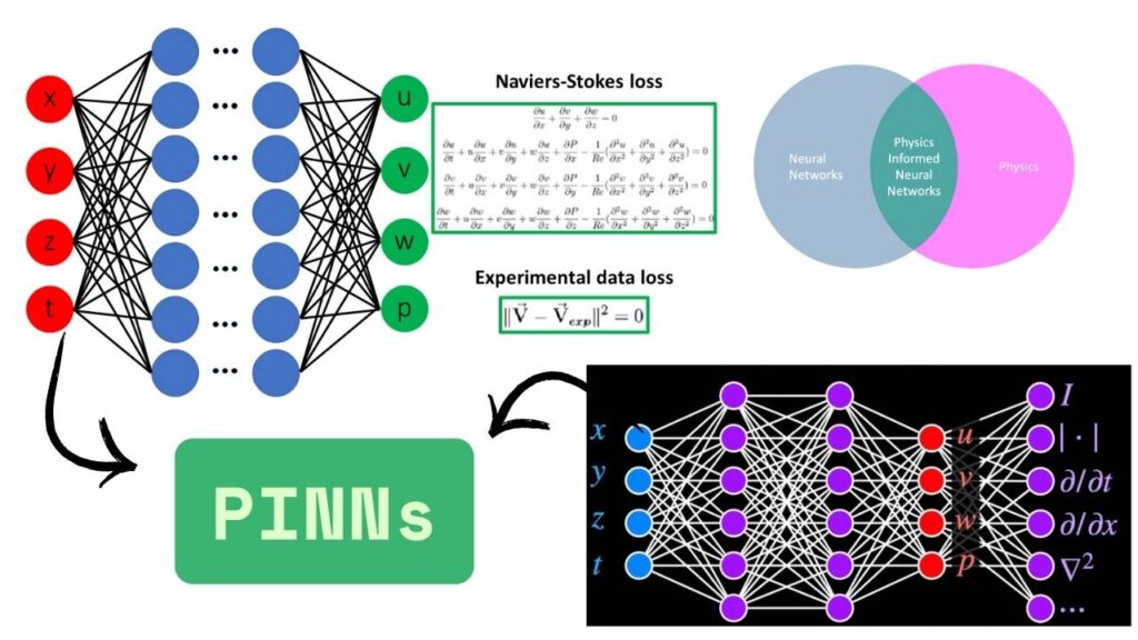Neural Networks Improve Efficiency of Solid-State Battery Research 4 PINNs for Battery Aging