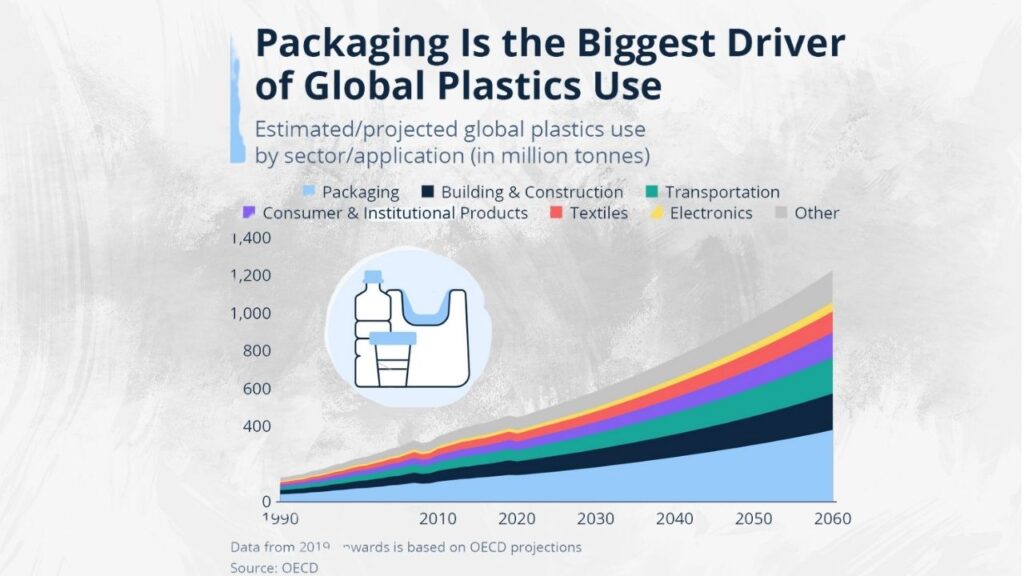Japan Develops Plastic That Dissolves in Seawater: A Breakthrough Solution to Ocean Plastic Pollution 2 Packaging Industry