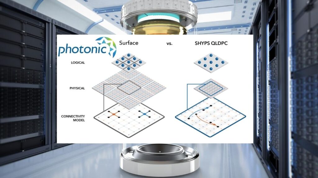 Canada Advances Quantum Error Correction Techniques for Scalable Quantum Computing 4 Photonic Inc.’s SHYPS Codes