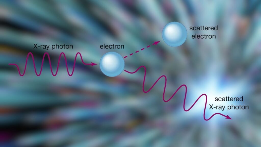 Photons