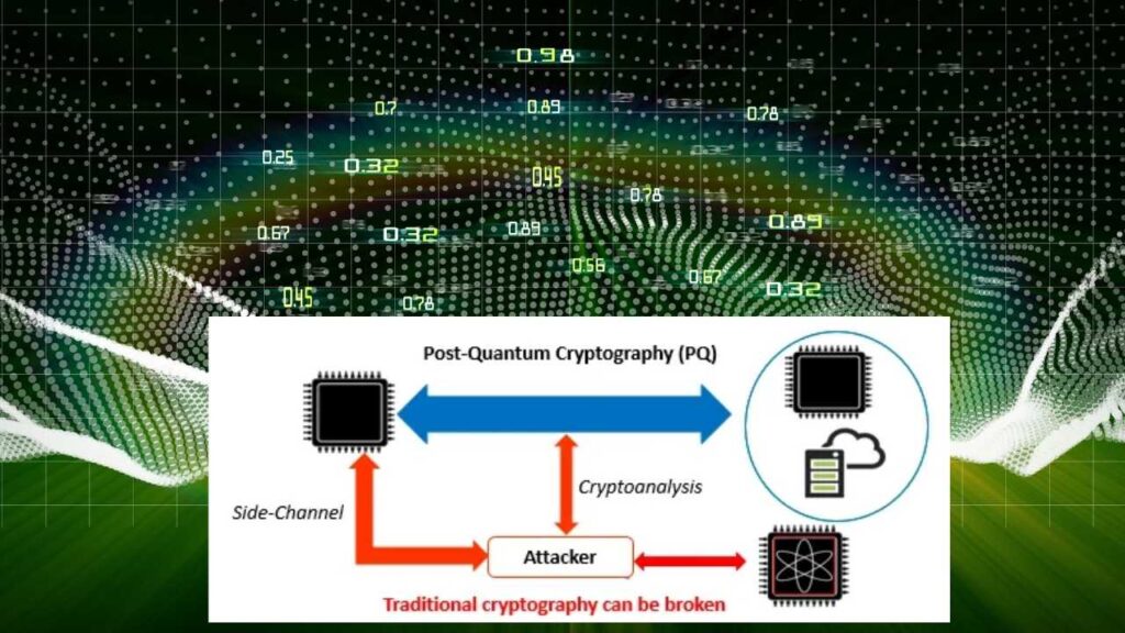 Experts Warn Quantum Cryptography May Not Be Fully Secure Yet 3 Post Quantum Cryptography