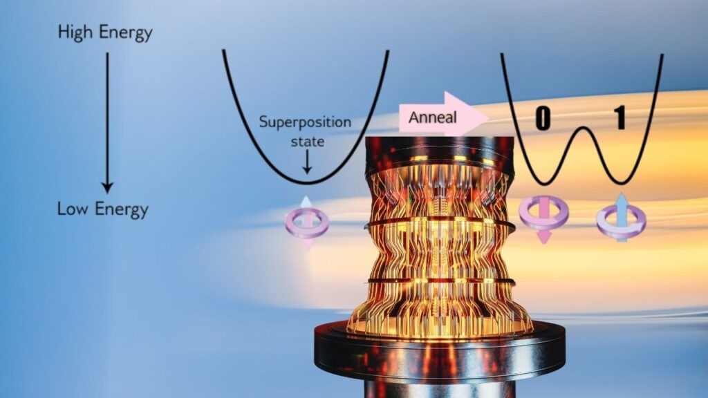 Quantum Computing Milestone Achieved, Immediately Challenged by Supercomputer 2 Quantum Annealing