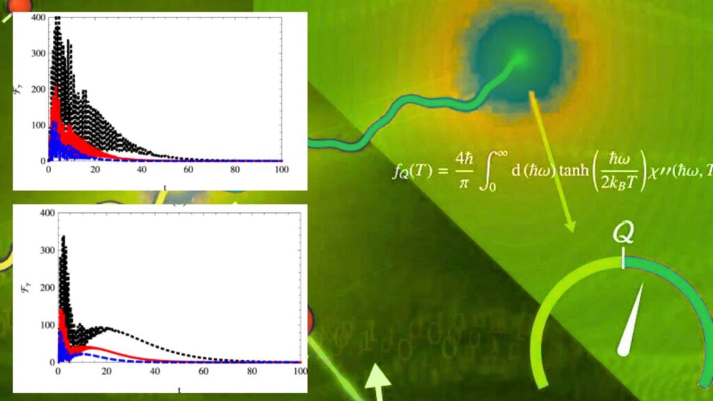 Strange Memory Effect Found Controlling Quantum Atomic Motion on Metals 2 Quantum Fisher Information