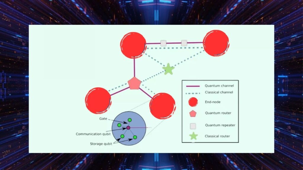 Quantum Networking