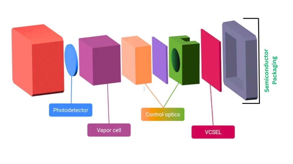Quantum Sensing in Semiconductors