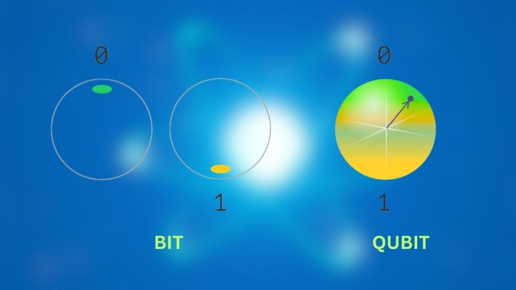 Qubits