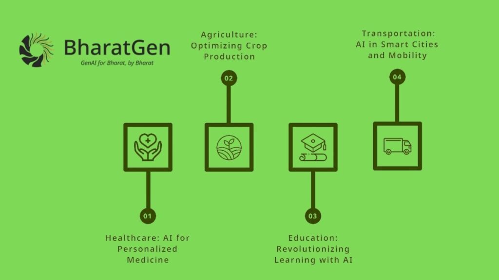 India Launches BharatGen AI Model to Revolutionize Multilingual Innovation at BharatGen Summit 2 Real-Life Applications of BharatGen