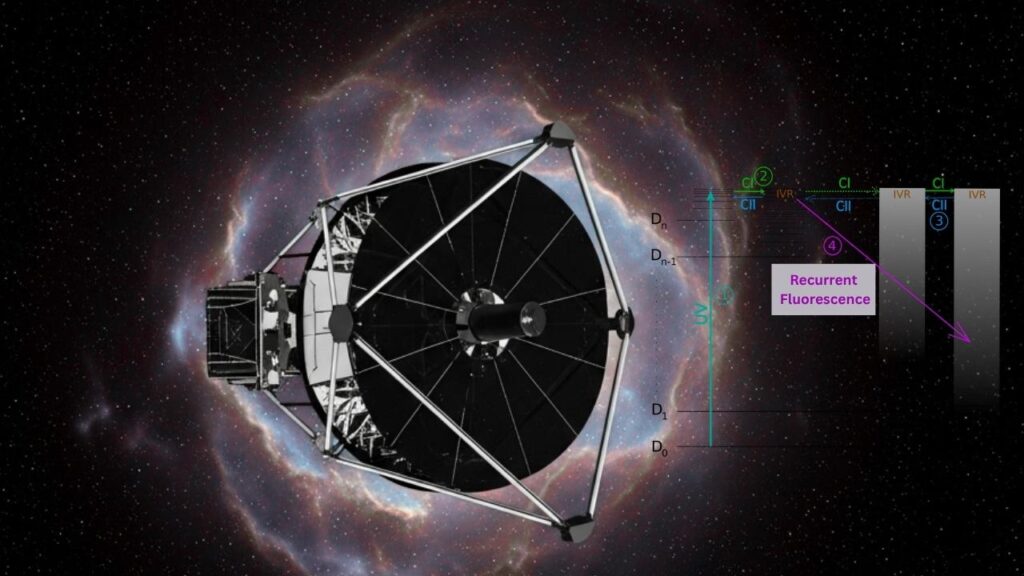 Fluorescent Molecules Withstand Extreme Environments Using New Technique 3 Recurrent Fluorescence The Space Survival Mechanism