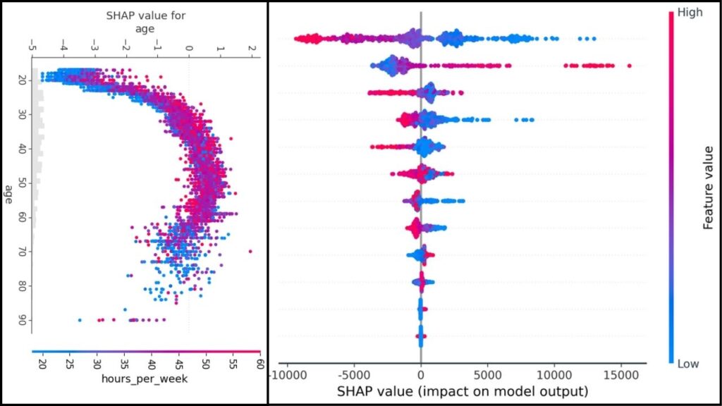 Researchers Develop Metallic Materials Using Data-Driven Frameworks and Explainable AI 4 SHAP analysis