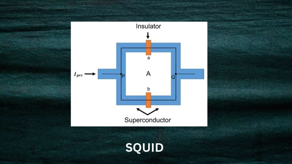 Scientists Use a Levitating Magnet to Search for Dark Matter — And It Might Actually Work 3 SQUID