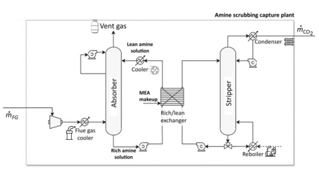 CO₂ to Methane Conversion Unlocked by Tweaking Nickel Nanoparticle Shape 2 Sabatier reaction