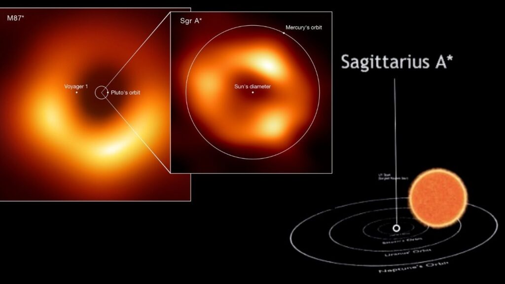 Sagittarius A