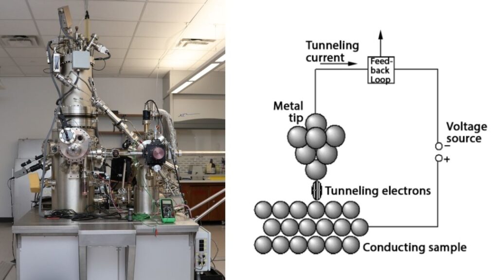 Scanning Tunneling Microscope