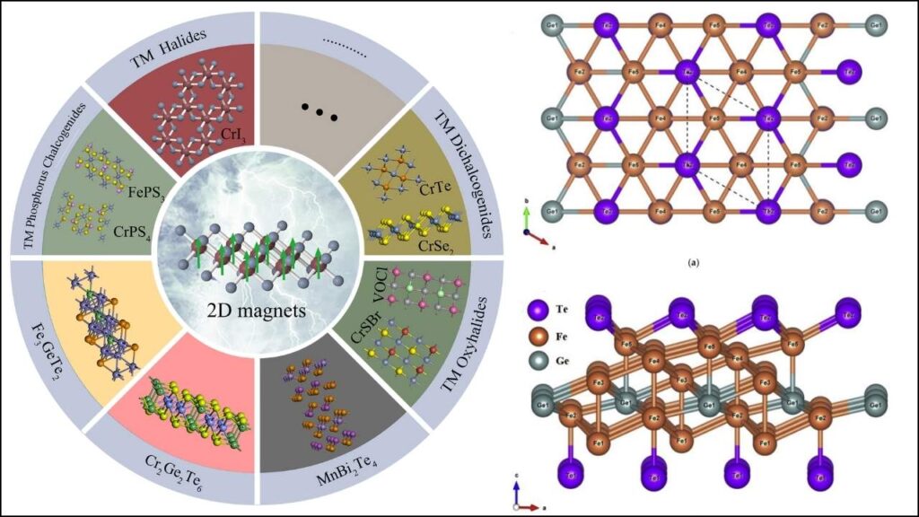 Scientists Successfully Couple 2D Ferromagnetic Materials at Room Temperature