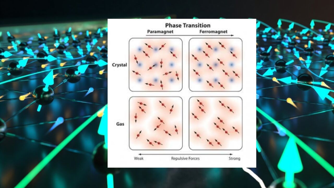 Secret Behind Magnetism at the Atomic Level for the First Time