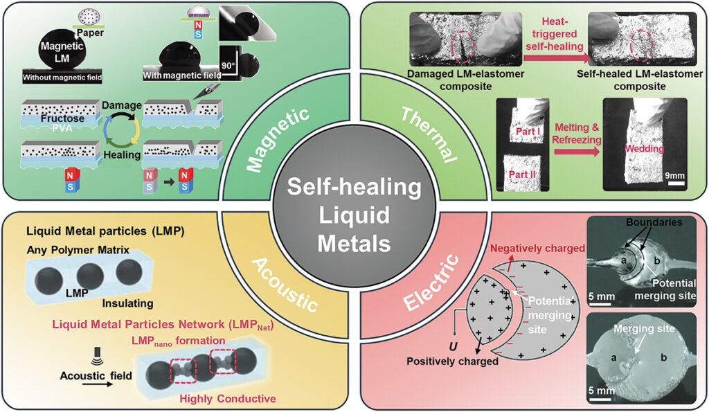 Self-healing Liquid Metals
