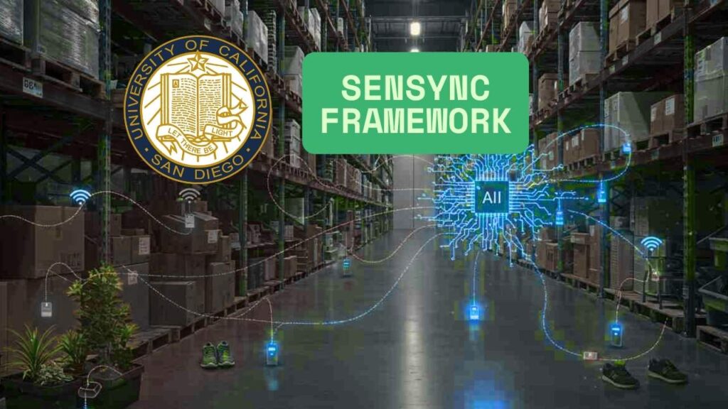 Battery-Free Physical AI: The New Frontier with picoRing and SenSync 3 SenSync Framework