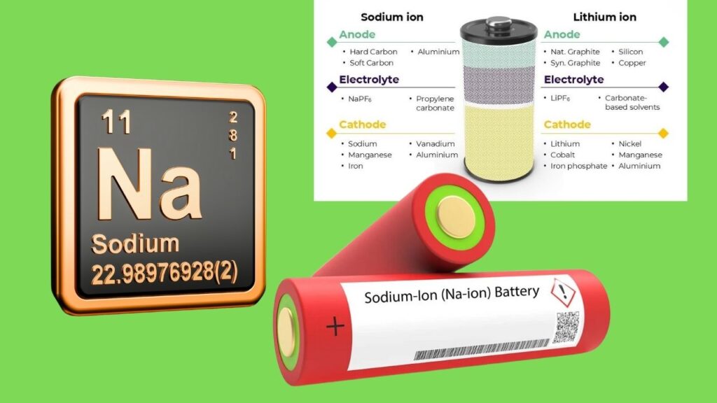 Sodium-Ion Batteries