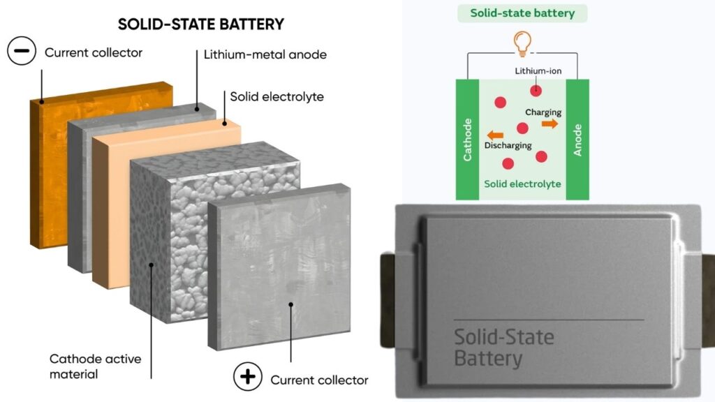 Solid-State Batteries