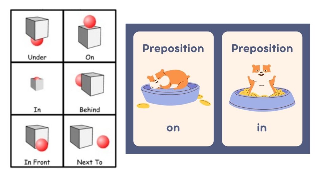 Vision-Language AI Models Can Now Learn Spatial Skills Without Needing Explicit 3D Data 3 Spatial Reasoning