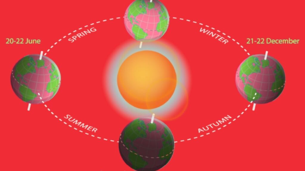 NASA Highlights June 2025 Skywatching Events 3 Summer Solstice