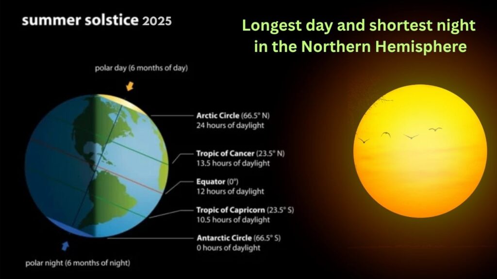 Summer Solstice 2025