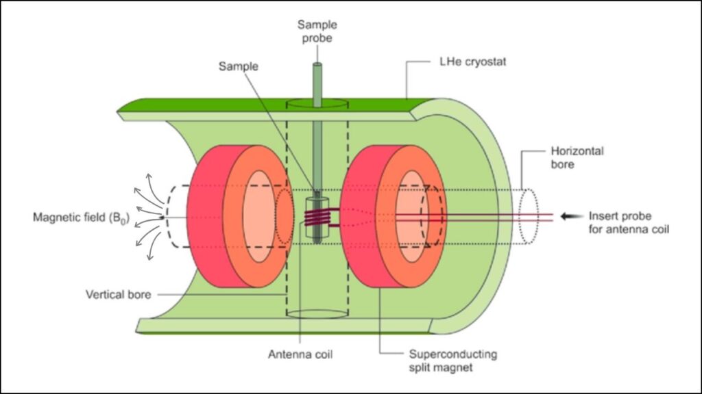 Superconducting Magnets Detect Gravitational Waves