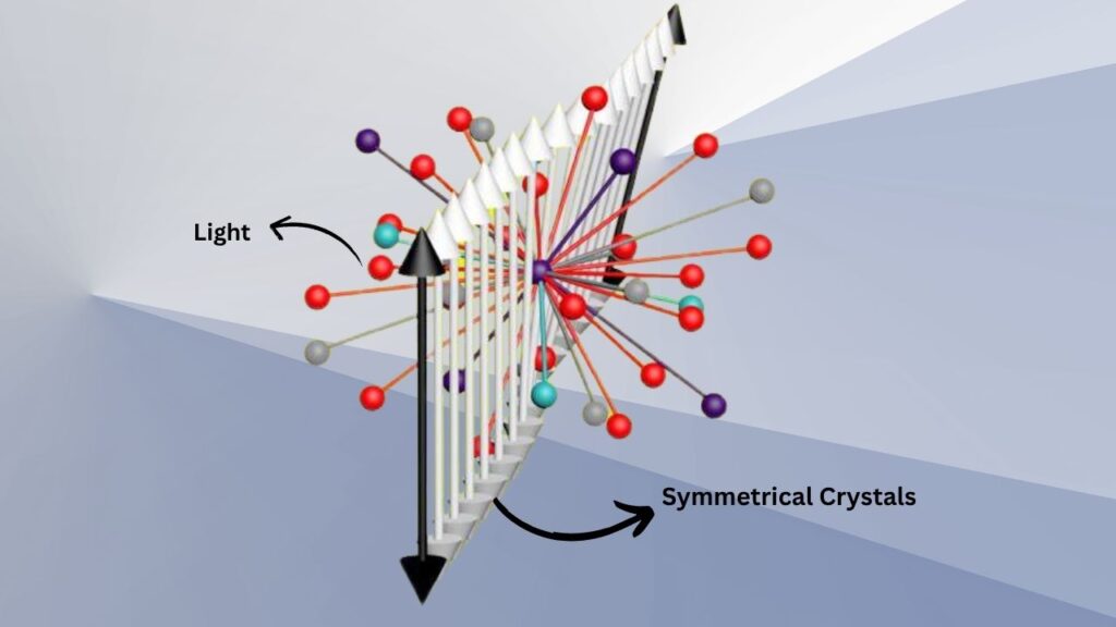 Scientists Discover Why Symmetrical Crystals Absorb Light Unevenly 2 The Breakthrough Symmetrical Crystals Absorbing Light Asymmetrically