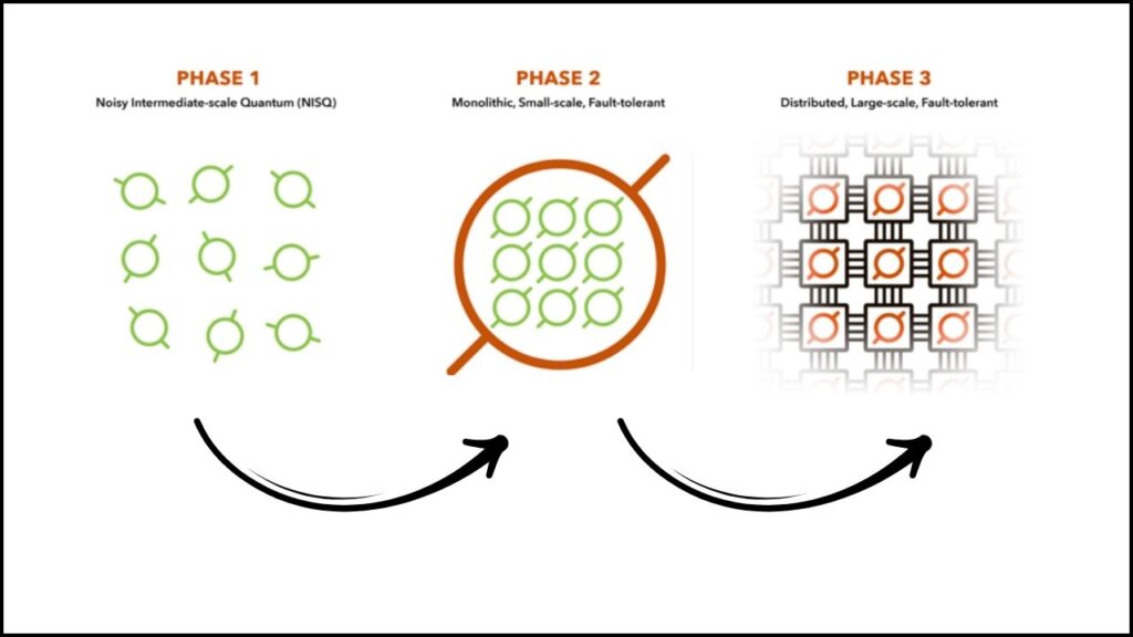 The Journey to Reliability