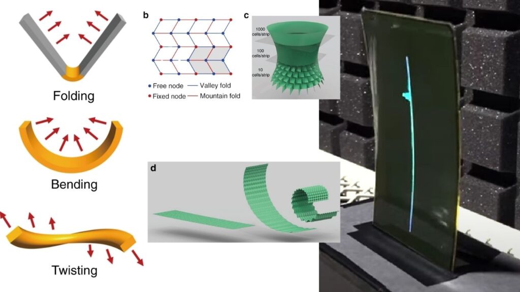 Kirigami-Inspired Design Enables Uniform Multi-Pixel Displays That Can Stretch, Bend, and Flex Without Distortion 3 The Kirigami Solution