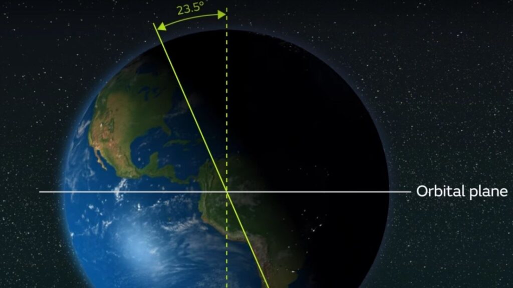 The Science Behind the Solstice