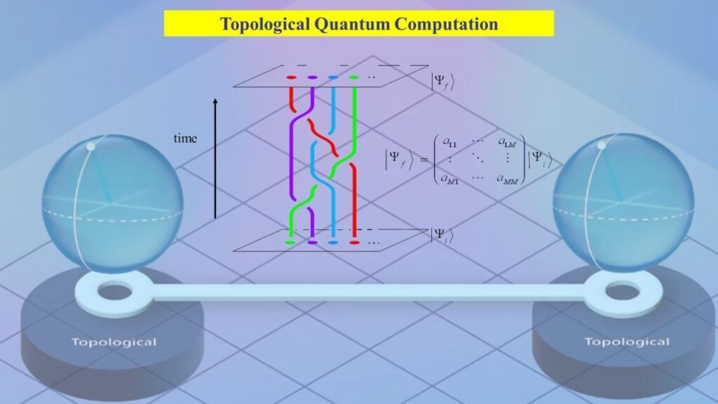 Microsoft Debuts Majorana 1 Processor: Topological Qubits Pave Way for Million-Qubit Quantum Chips 2 Topological Qubits
