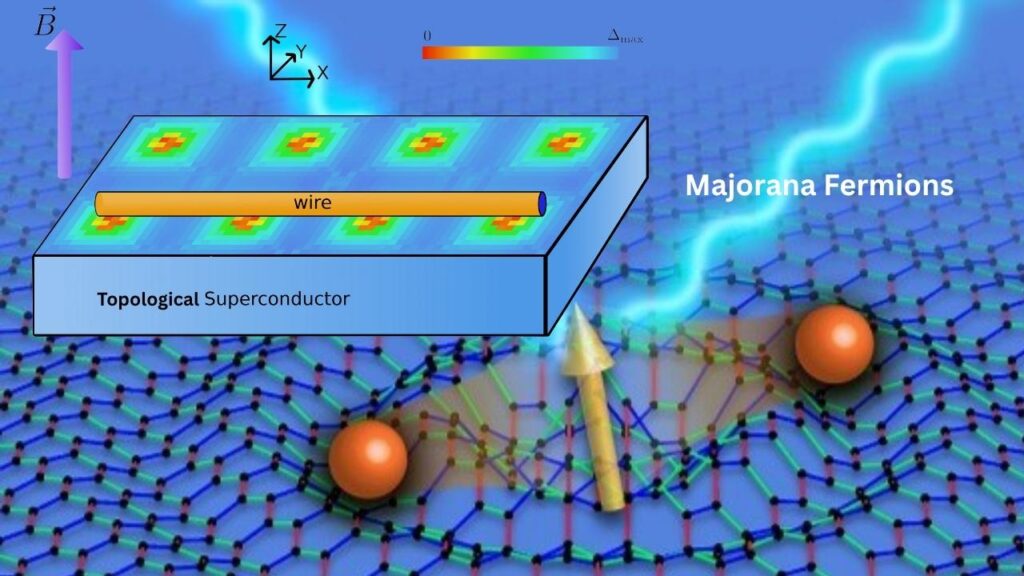 New Materials Support Progress Toward More Reliable Quantum Computers 2 Topological Superconductors and Majorana Fermions