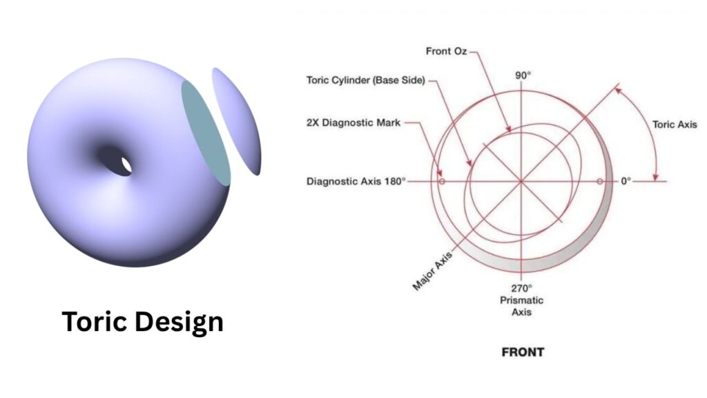 Toric Design