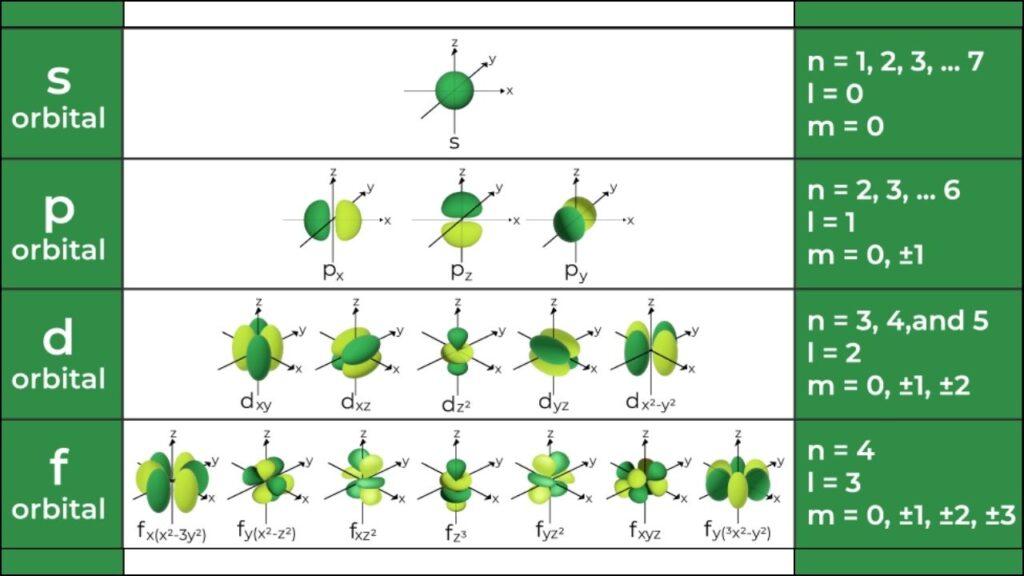 Turning Quantum Events into Numbers