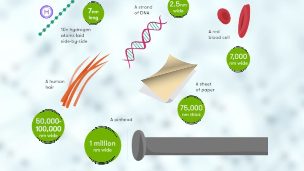 Simple Chemical Solution Produces Ultra-Thin Materials With Powerful Electronic Properties 2 Ultra-Thin Materials