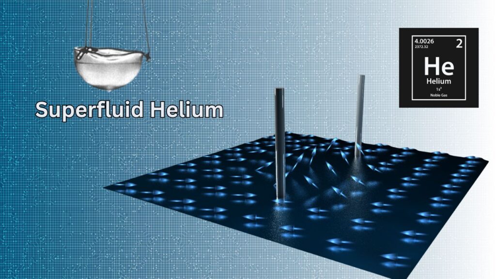 Universal Quantum Law Found In Superfluid Helium Shocks Physicists Worldwide 1 Universal Quantum Law