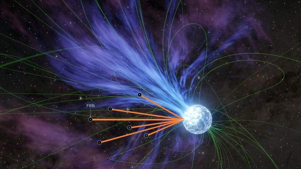 Using Fast Radio Bursts (FRBs) as Cosmic Flashlights