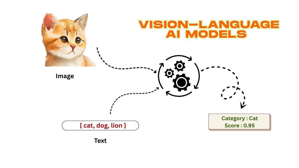 Vision-Language AI Models Can Now Learn Spatial Skills Without Needing Explicit 3D Data 1 Vision-Language AI Models